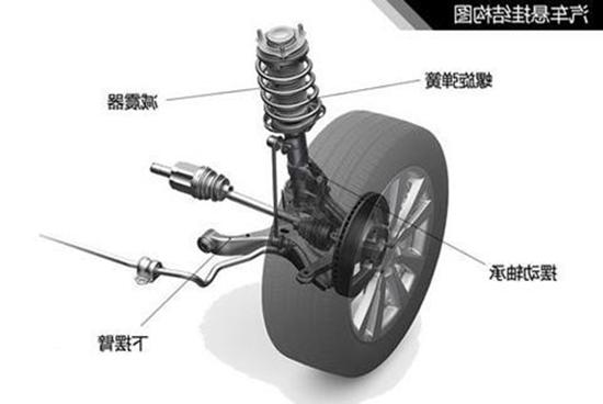 Chassis suspension modification